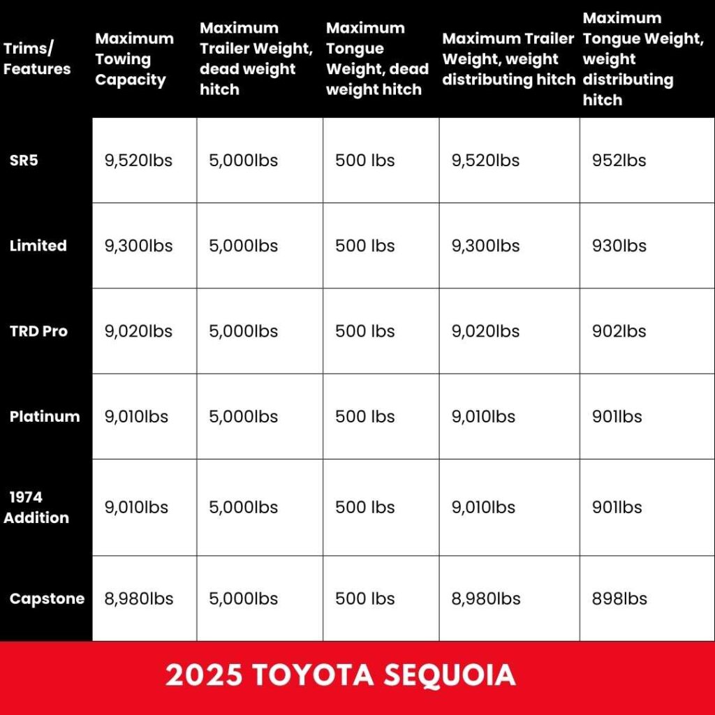 2025 Sequoia Trim Packs Tow Power in Details