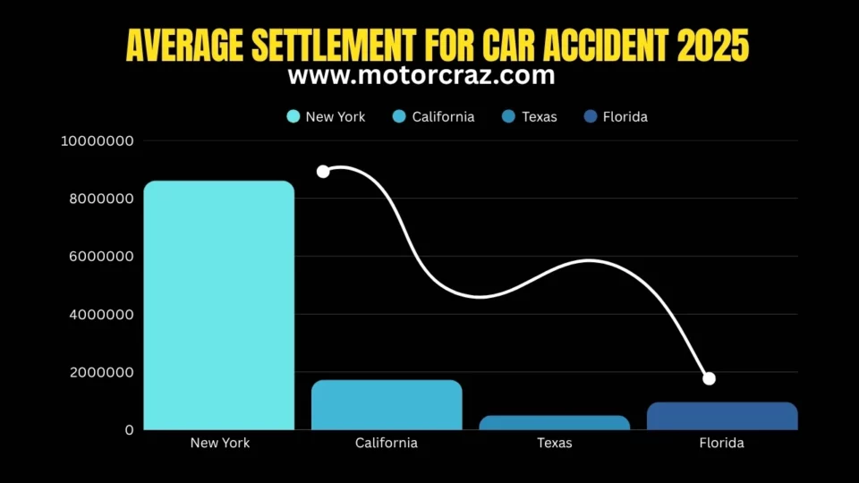 Average Settlement For Car Accident Back and Neck Injuries (US Data for 2025)